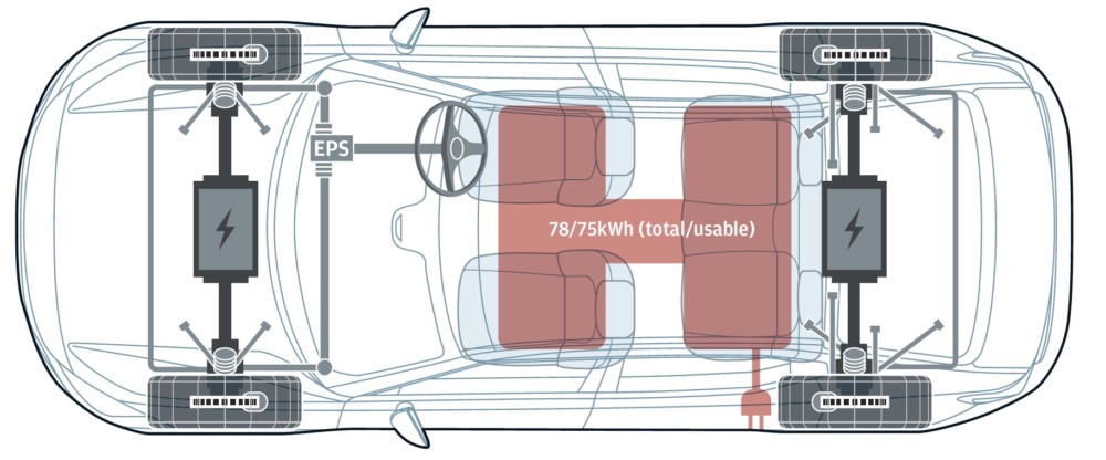 プラットフォームは、ボルボのC40／XC40などと共通。1モーター仕様は前輪駆動だが、2024年モデルからは後輪駆動になる。駆動用バッテリーは、前後シート下とセンタートンネル内へH字型に配置される。