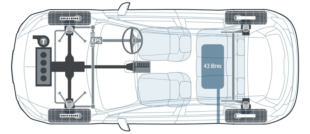MFA2プラットフォームは、スティールモノコックのを横置きFFベース。リアサスペンションはトーションビームだが、4WDモデルは独立式となる。