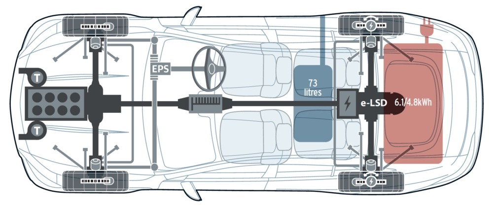 液冷リチウムイオン駆動用バッテリーと204psの電気モーターが追加されたAMG GT 4ドア。テスト車で実測した車両重量は2339kg、前後重量配分は49：51だ。