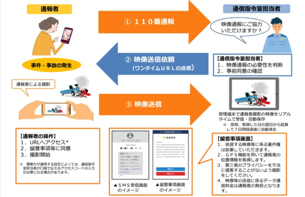 「110番映像通報システム」の内容。