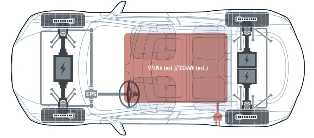 モデルSのシャシーはアルミ主体で、床下のバッテリーを構造の一部として使用。モーターは、標準モデルが前後1基ずつ、プレイドはリア側が2基になる3基構成だ。