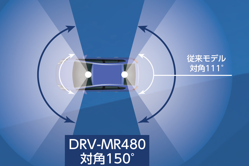 リアカメラの最大記録画角は、対角約150°と広い。フルHD、HDR（ハイダイナミックレンジ）、F1.8という三拍子が揃ったカメラで記録する。