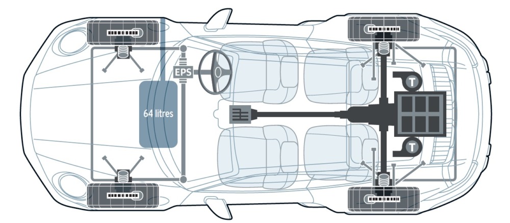 もっともシンプルな類の911で、リアエンジンの後輪駆動。テスト車の実測重量は、公称のDIN値よりわずかに軽く、前後重量配分は36:64だ。