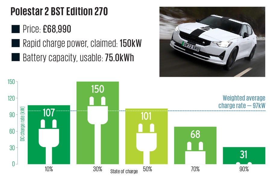 10. ポールスター2 BSTエディション270（2023年）