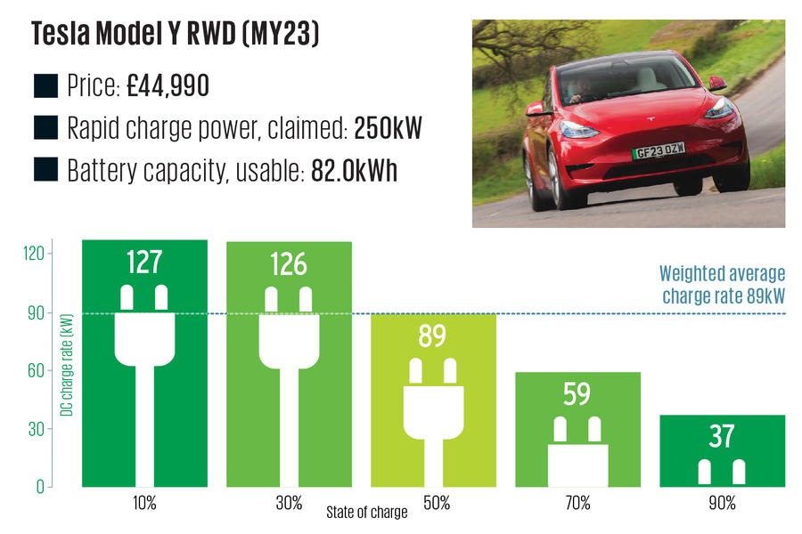 テスラ・モデルY RWD（2023年）