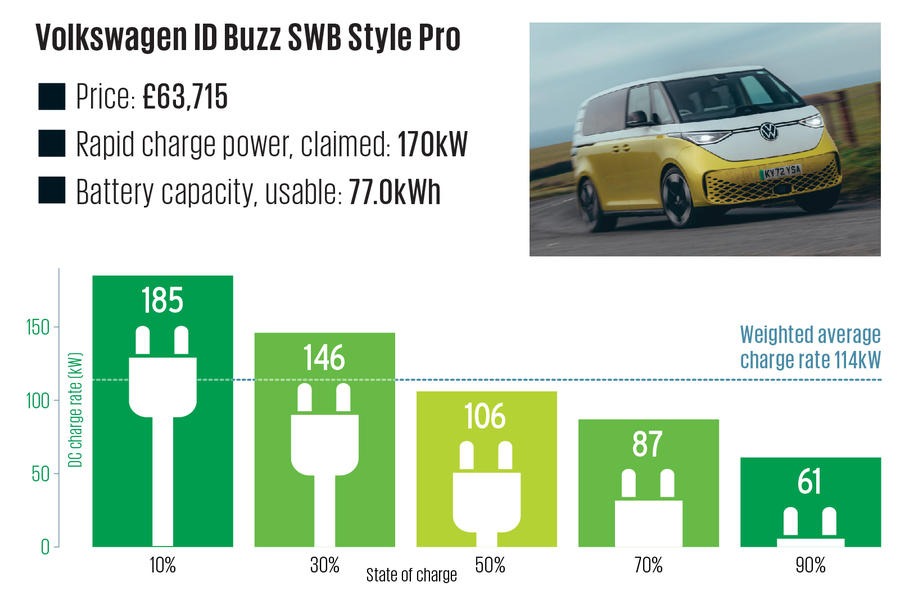 7. フォルクスワーゲンID.Buzz SWBスタイルプロ（2023年）