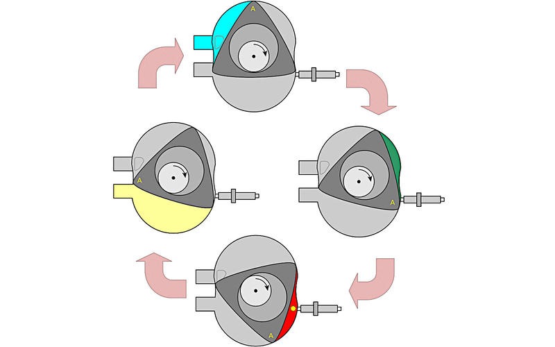 ロータリーエンジンの吸気・排気・燃焼サイクル