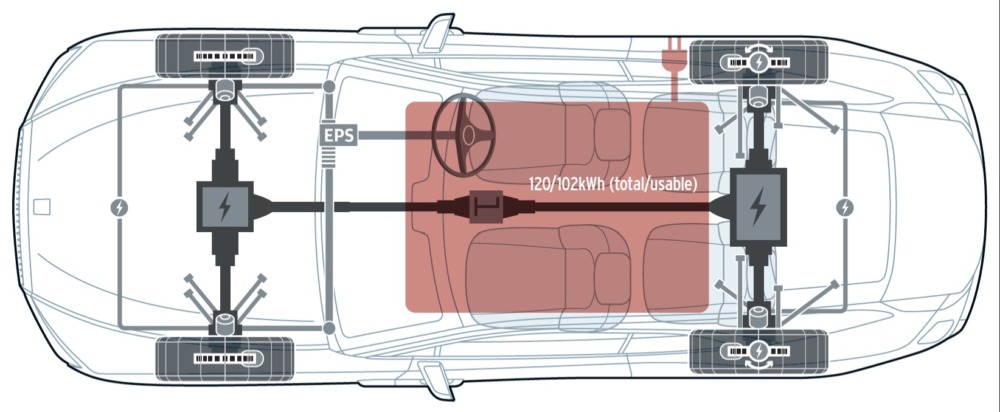 ロールスの共通プラットフォーム、アーキテクチャー・オブ・ラグジュアリーを、EV用に大幅改修。床下にバッテリーを、前後アクスル上にモーターを配置した。前後重量配分は47：53だった。