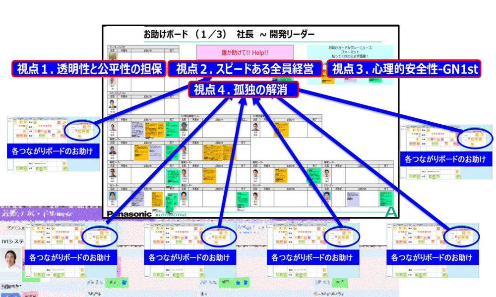 「お助けボード」のイメージ