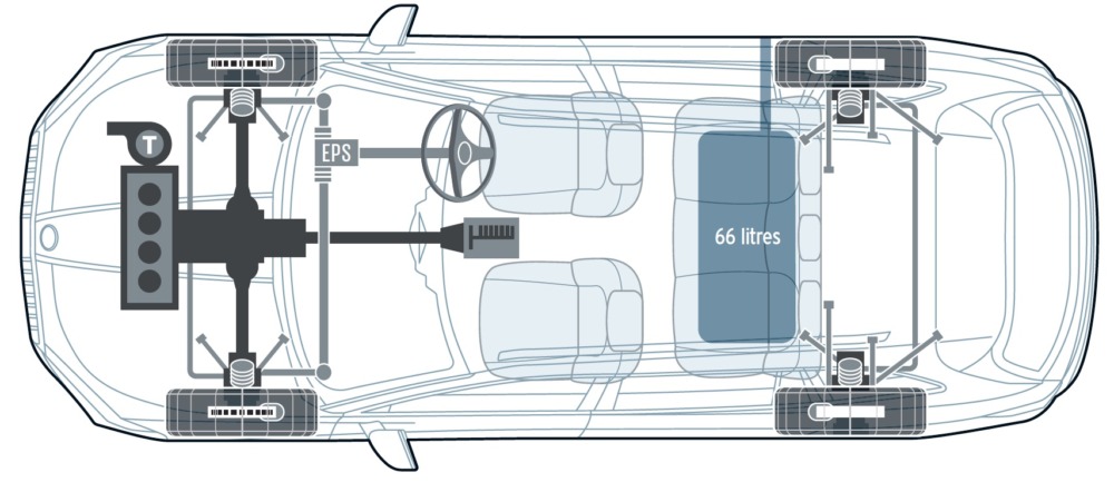 プラットフォームはMQBの最新改良版。4気筒のFFレイアウトがベースで、4WDも設定。テスト車の前後重量配分は58:42だった。