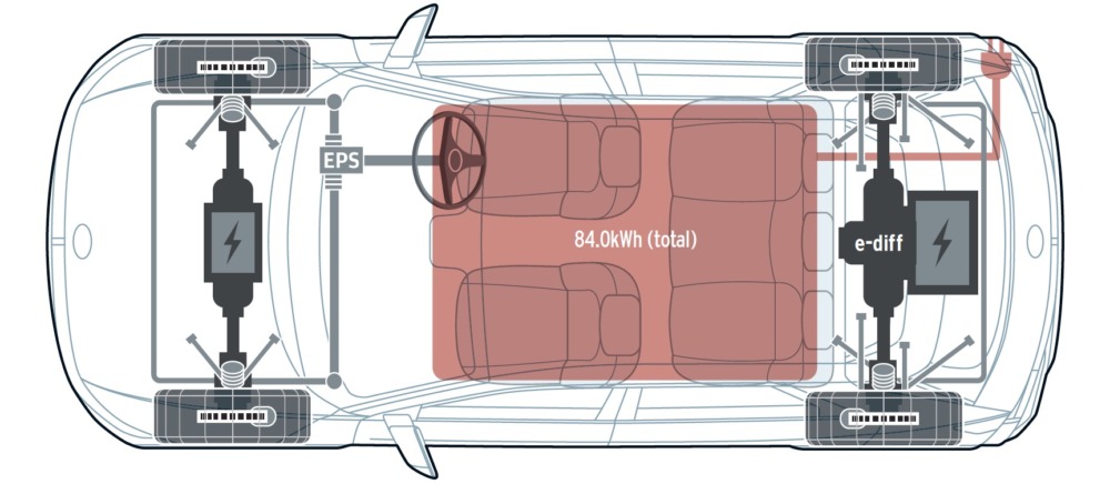 プラットフォームは、標準モデルのE-GMPに多少の補強を加えたもの。前後重量配分は、実測で50:50だった。