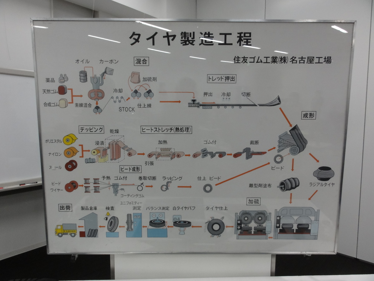 1990年代半ばから、ダンロップはタイヤ開発に独自性を発揮していった。
