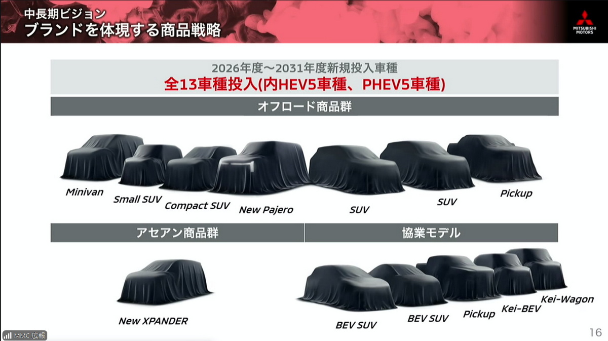 三菱は2026年度から2031年度までの6年度間で、全13車種を市場投入する(プレゼン資料より)。