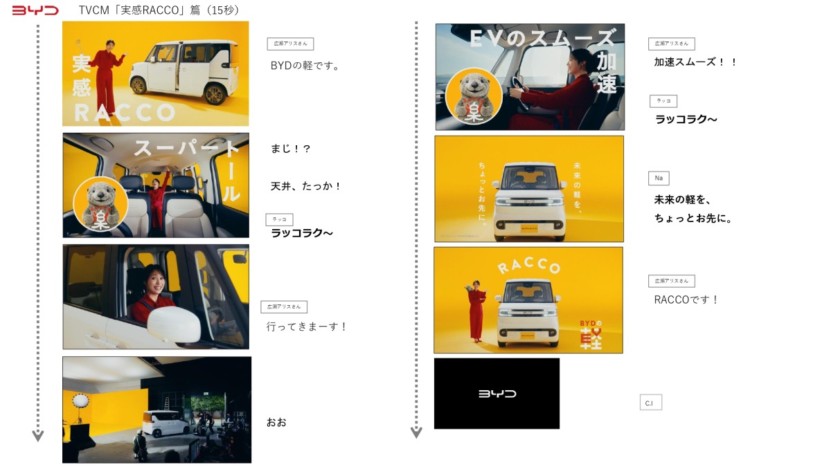 広瀬アリスさん出演のBYDラッコTVCM『実感ラッコ』編のイメージボード。